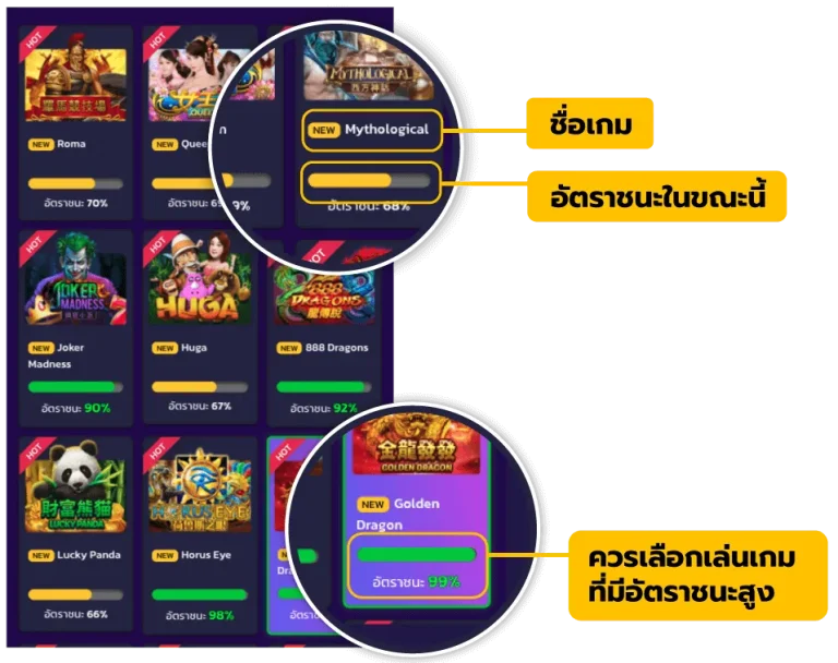วิธีดูสูตรสล็อตslot